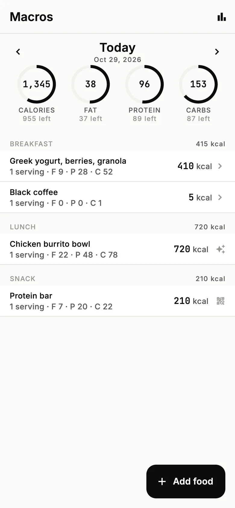 Macro tracking for the day: four rings for calories, fat, protein and carbs, and the meals logged